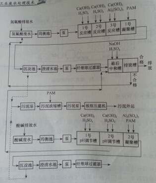 威大活性炭廠家對(duì)為電廠廢水案例分析，快速咨詢解決方案電話03716566611
